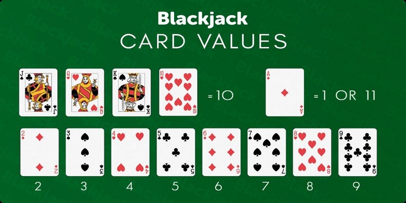 Luật chơi Blackjack cơ bản nhất